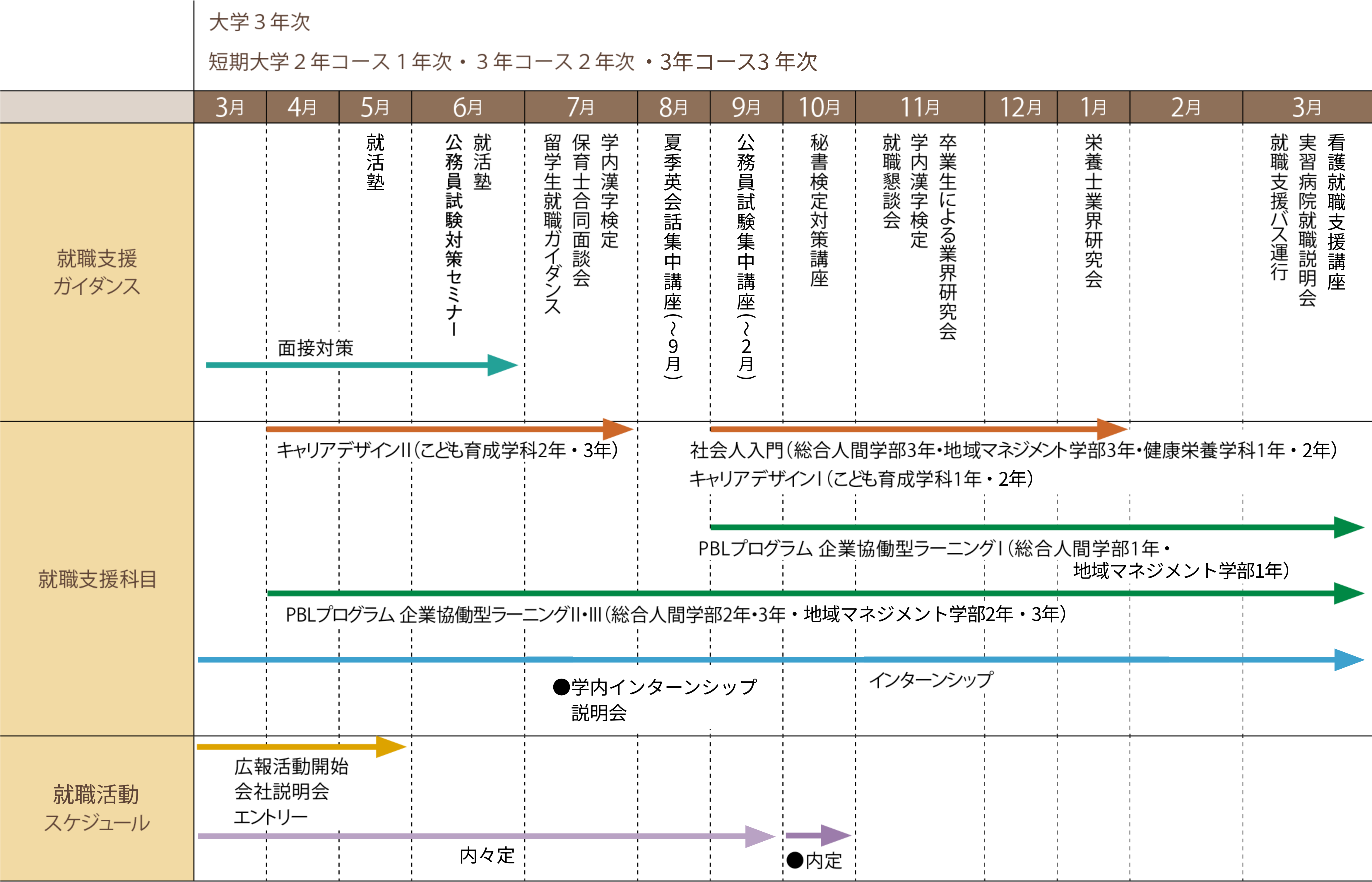 就職サポートスケジュール