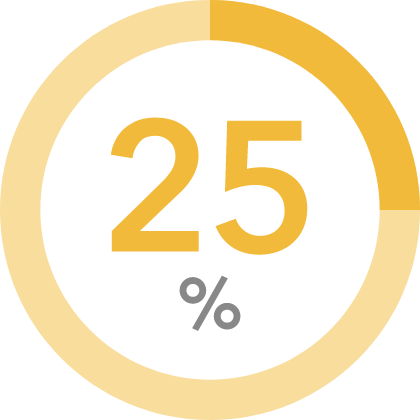 25%