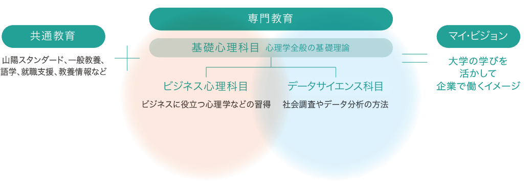 コースの説明