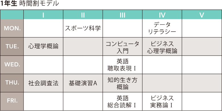 理論・知識を学ぶ