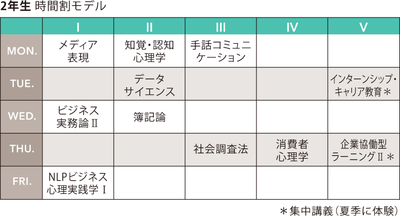 方法を学ぶ