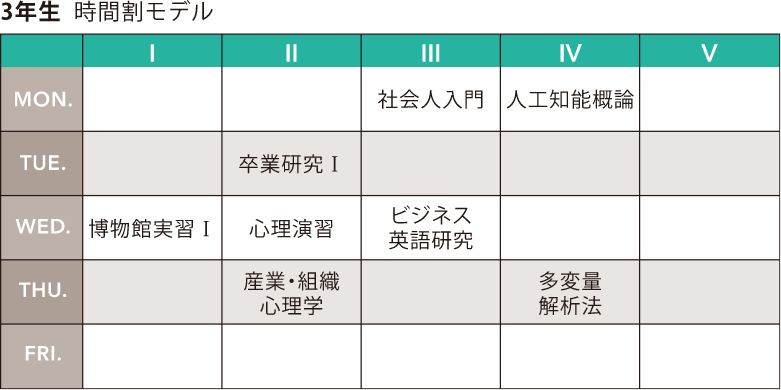 実践してみる