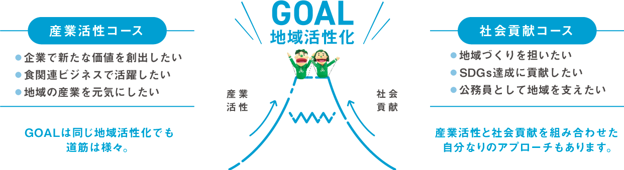 GOAL 地域活性化
