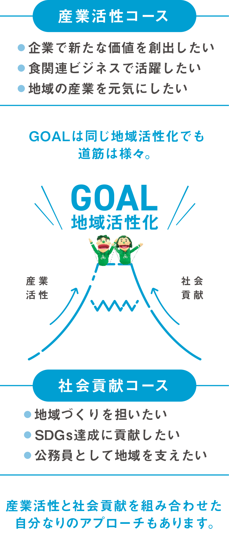 GOAL 地域活性化
