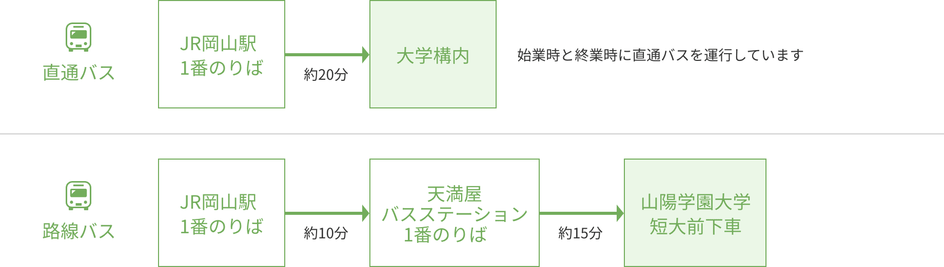 路線バス