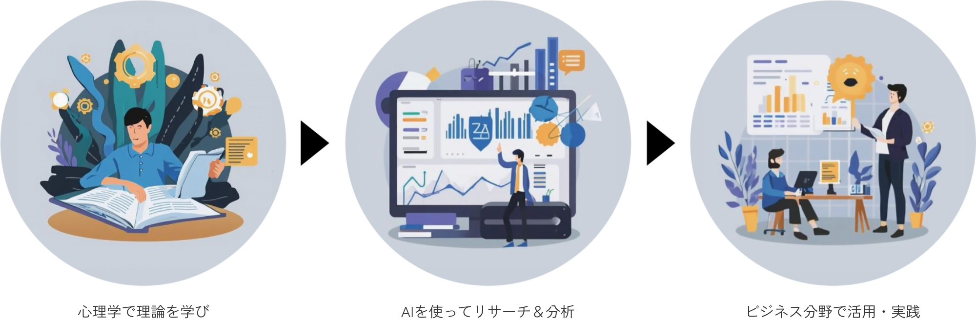 心理学で理論を学び/AIを使ってリサーチ＆分析/ビジネス分野で活用・実践