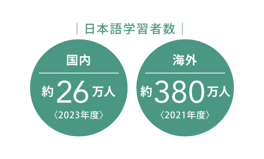 新しいカタチの心理学科へアップデート