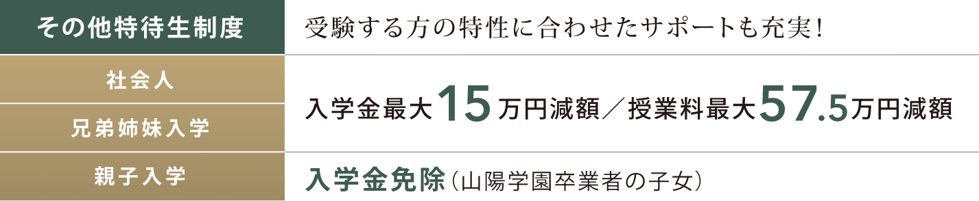 制度について