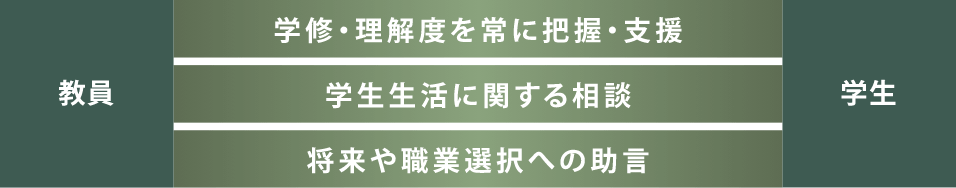 アドバイザー・クラス顧問制度